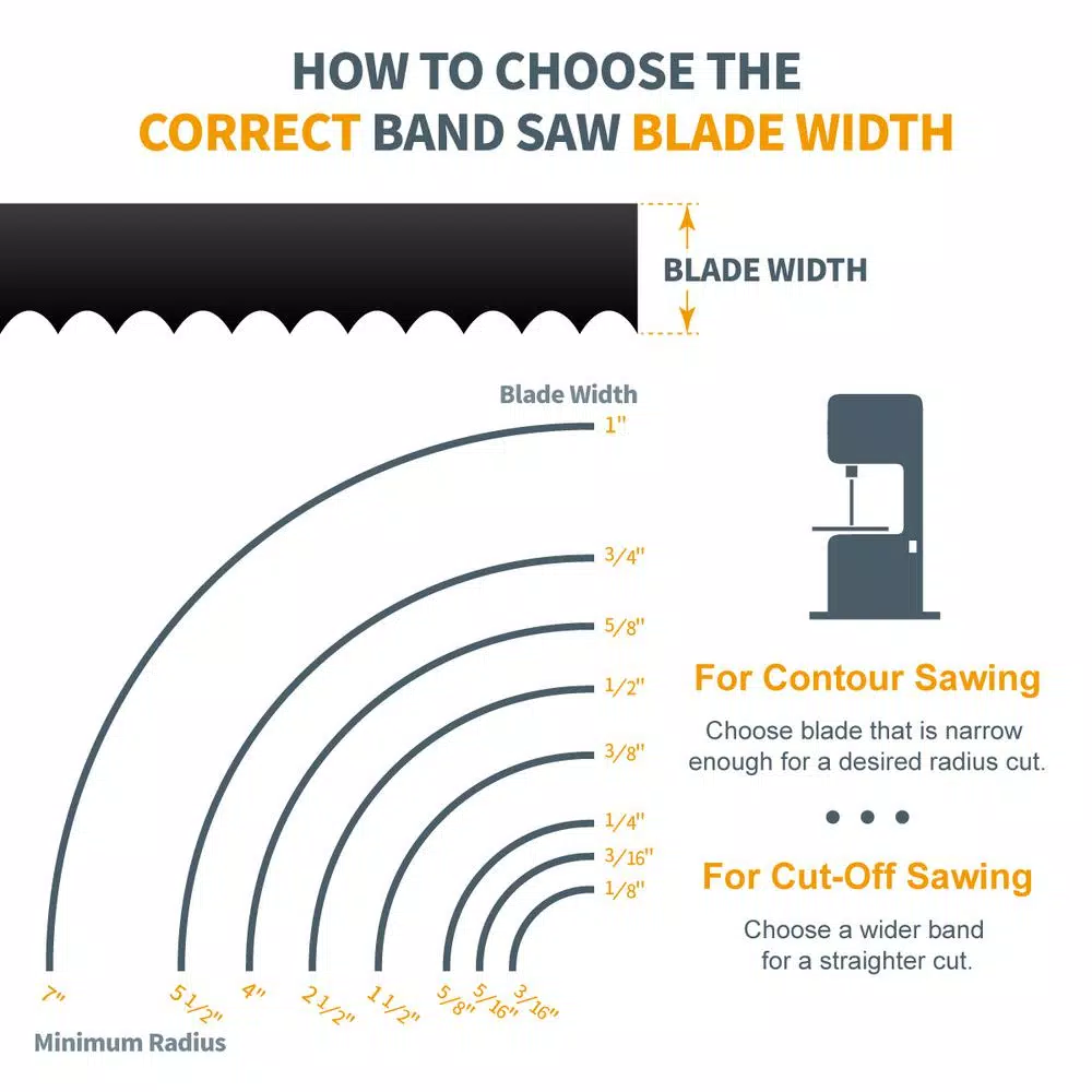 Saw Blades POWERTEC 93-1/2 In. X 1/2 In. X 14 TPI Band Saw Blade - Image 3